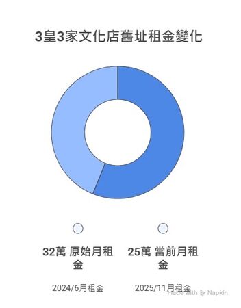 ▲▼             。（圖／記者張雅雲翻攝）