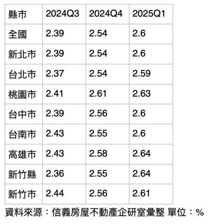 ▲▼             。（表／記者項瀚製）