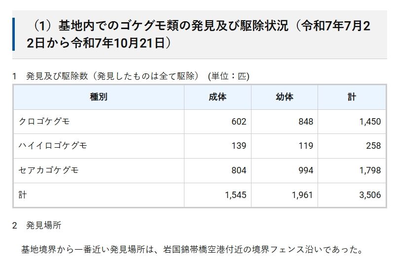 ▲▼駐日美軍基地旁　恐怖外來種「背紅毒蜘蛛」擴散入侵校園。（圖／翻攝山口縣政府）