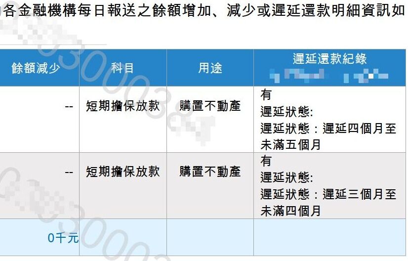 ▲聯徵紀錄出現錯誤。（圖／孔祥合授權引用）