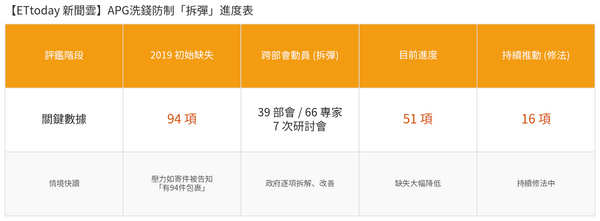 ▲▼             。（圖／記者黃宥寧製）