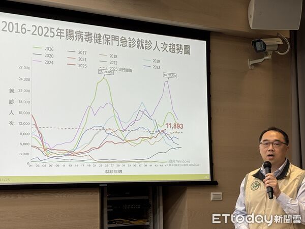 ▲▼疾管署疫情中心主任郭宏偉。（圖／記者洪巧藍攝）