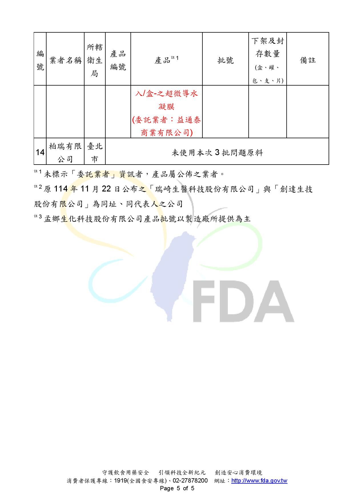 ▲▼蘇丹紅化粧品1125清冊。（圖／食藥署提供）