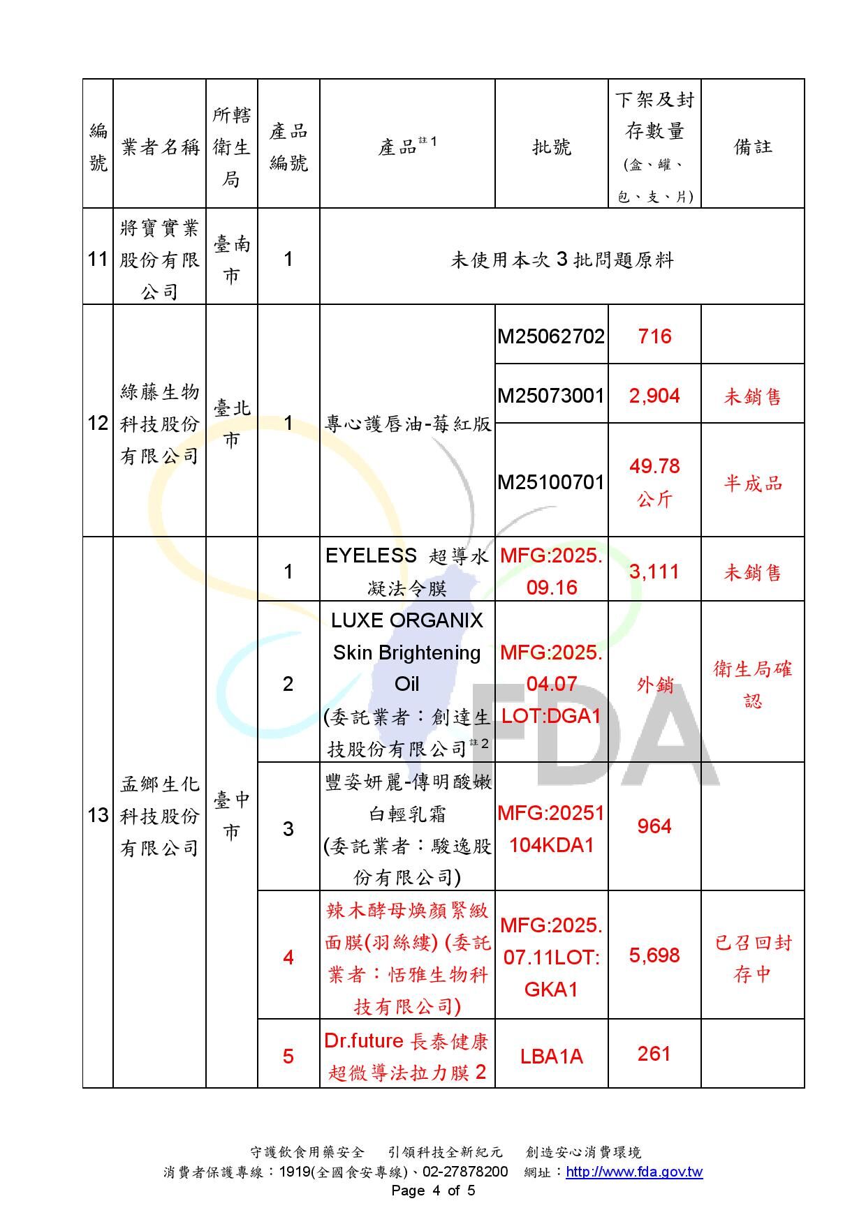 ▲▼蘇丹紅化粧品1125清冊。（圖／食藥署提供）