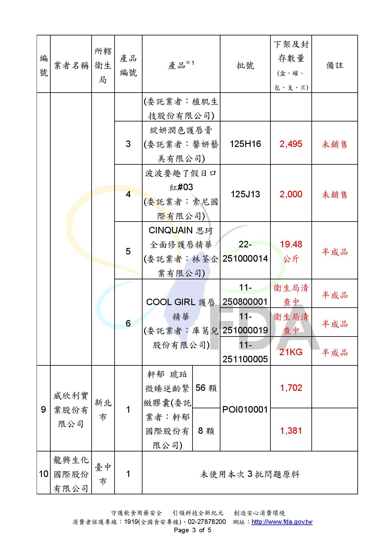 ▲▼蘇丹紅化粧品1125清冊。（圖／食藥署提供）