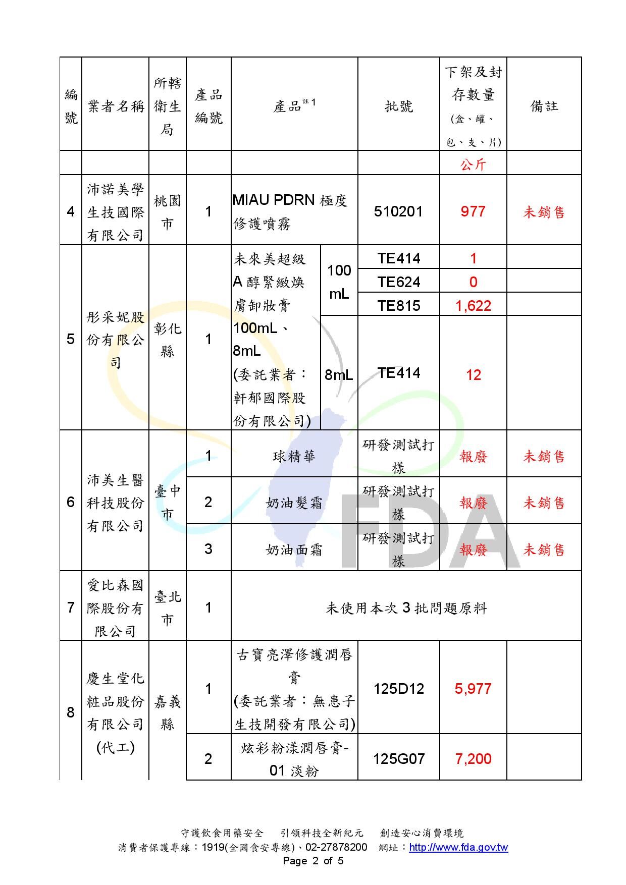 ▲▼蘇丹紅化粧品1125清冊。（圖／食藥署提供）