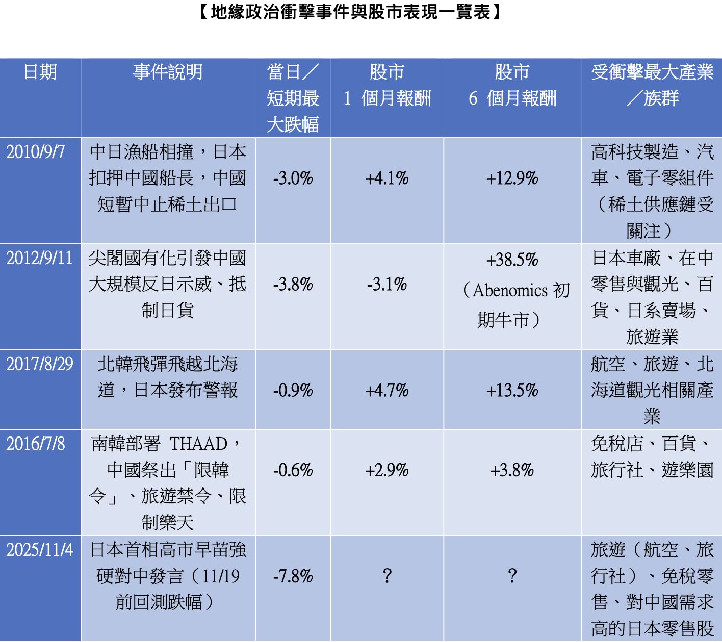 ▲▼009812,00661,00645,00949,00955。（圖／業者提供）