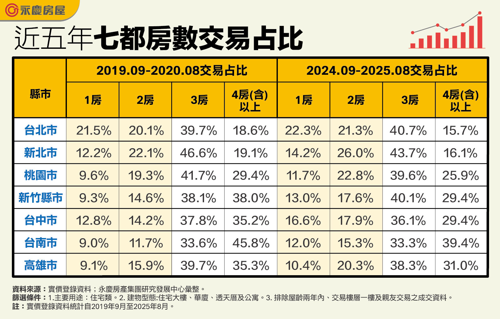 ▲▼永慶房市訊息,永慶必知小常識,永慶安心買賣屋。（圖／業者提供）