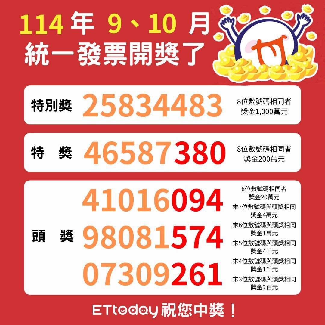 ▲統一發票9、10月獎號出爐。　（圖／社群中心製）