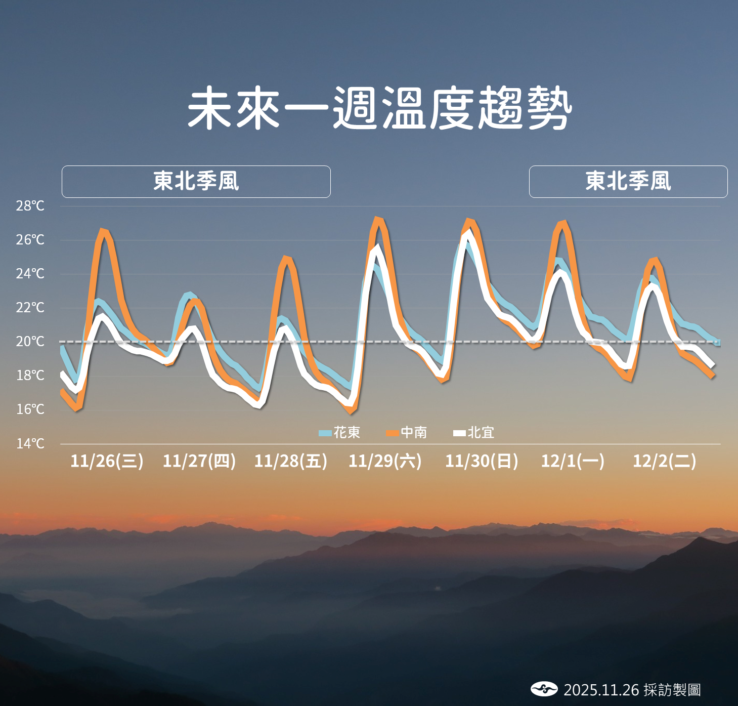 ▲▼天氣。（圖／氣象署提供）