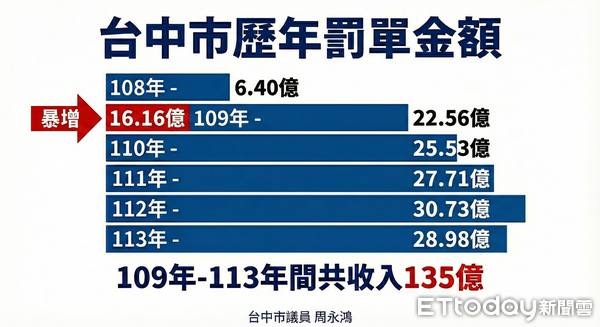 ▲周永鴻 。（圖／記者游瓊華翻攝）