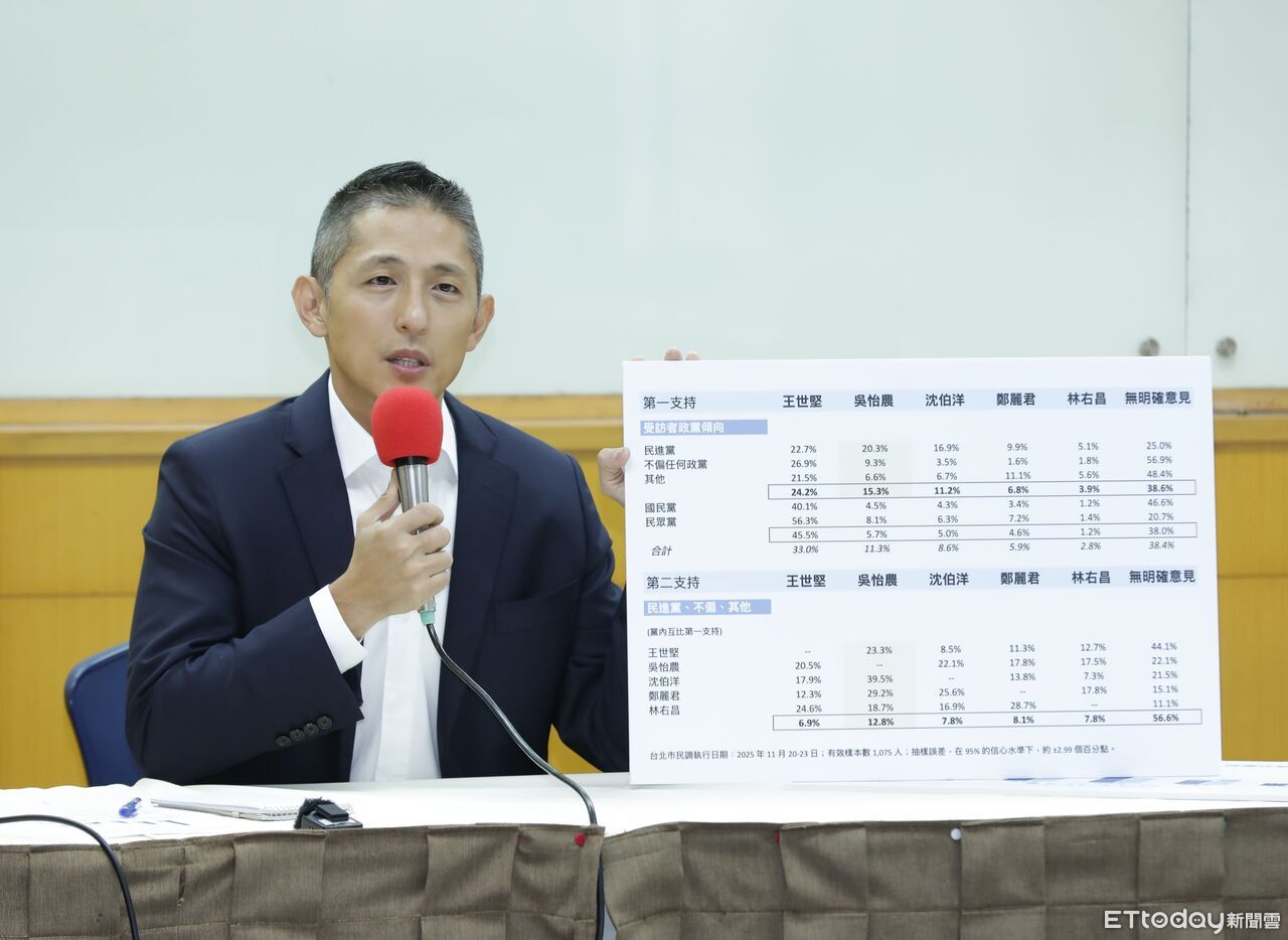 吳怡農指台北對民進黨是艱困選區 「提名不能像過去一樣憑感覺」