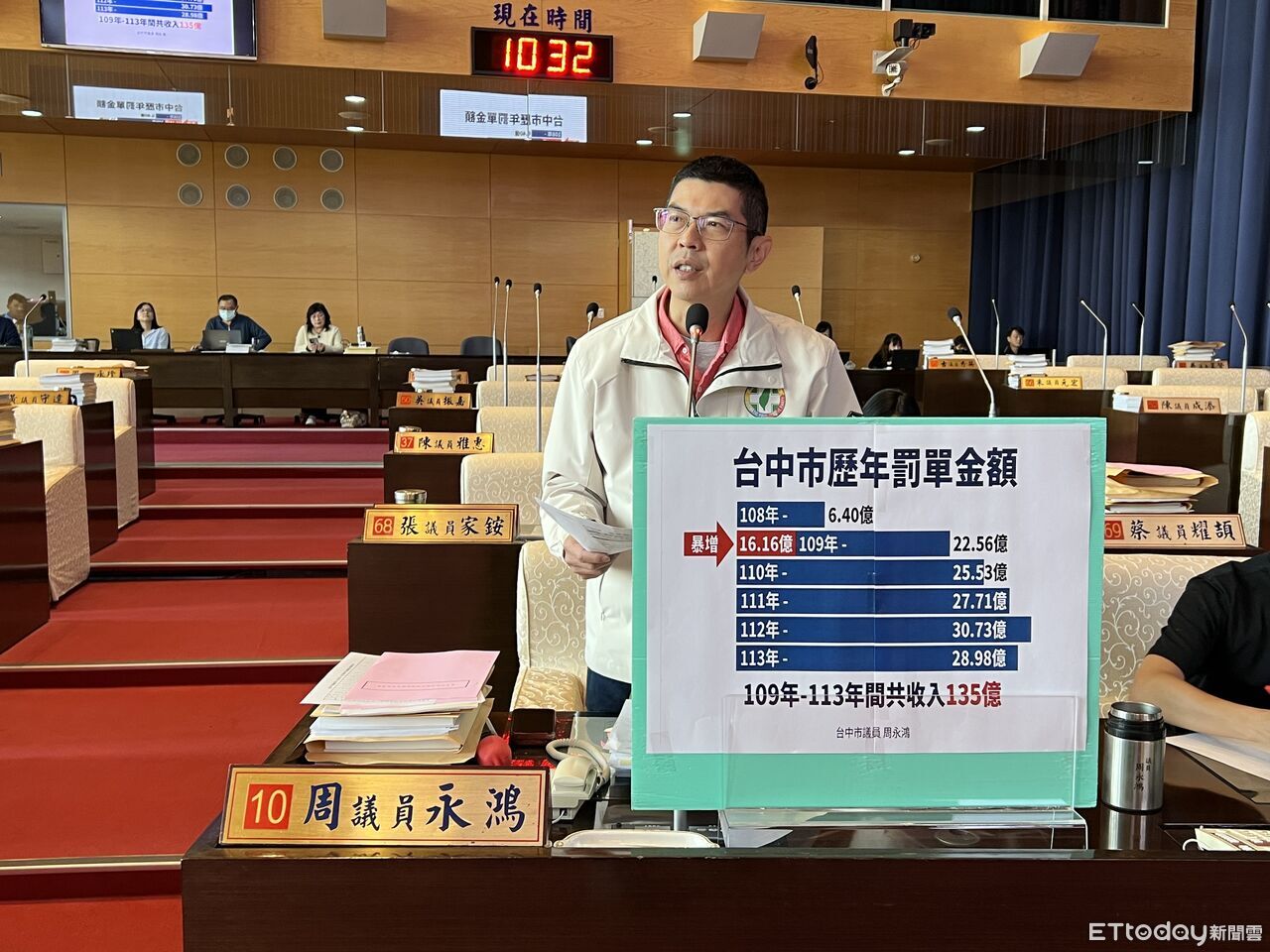 5年狂開罰單135億!議員辦活動給外人抽獎 台中市府回應了