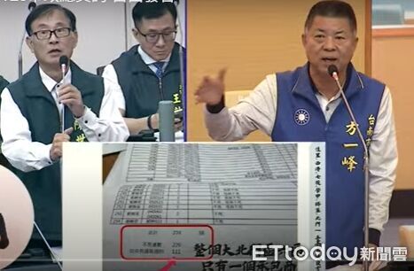 ▲國民黨團議員在議會質詢社福預算負擔，質疑候選人政見恐掏空市庫。（記者林東良翻攝，下同）