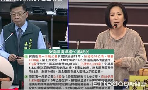 ▲國民黨團議員在議會質詢社福預算負擔，質疑候選人政見恐掏空市庫。（記者林東良翻攝，下同）