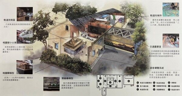 ▲桃園軌道願景館榮獲國家建築金獎