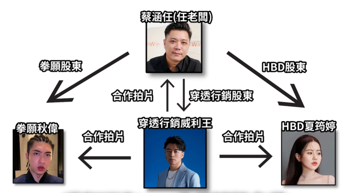 ▲▼《拳願》遭爆打假賽操控賭盤　創辦人秋偉嗆「造假捐1千萬」。（圖／翻攝自YouTube／烏鴉DoKa TV）