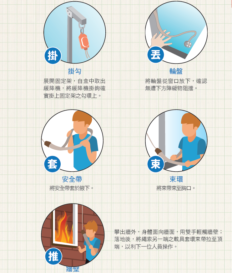 火場逃生知識。（圖／取自內政部消防署網站）