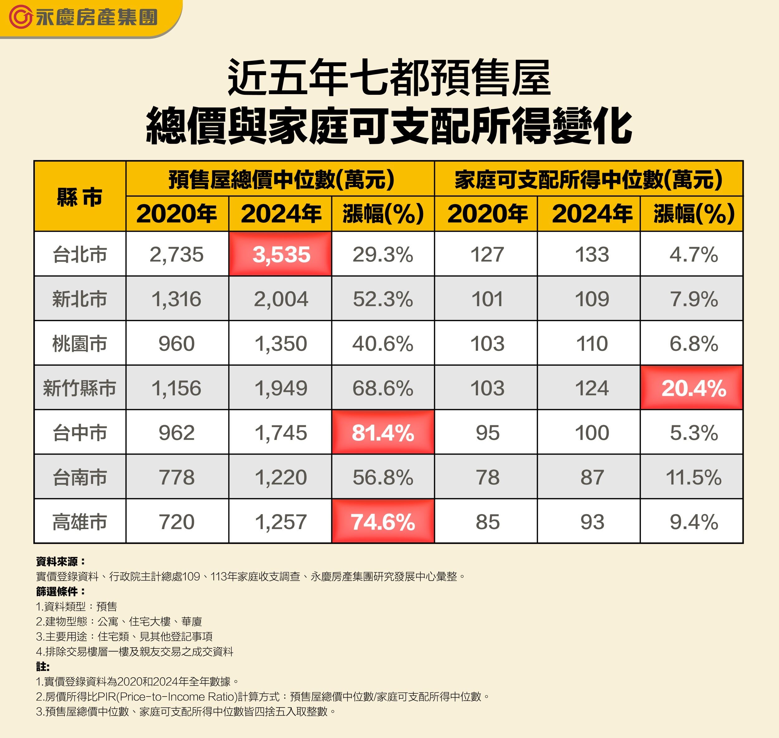 ▲▼永慶房市訊息,永慶必知小常識,永慶安心買賣屋。（圖／業者提供）