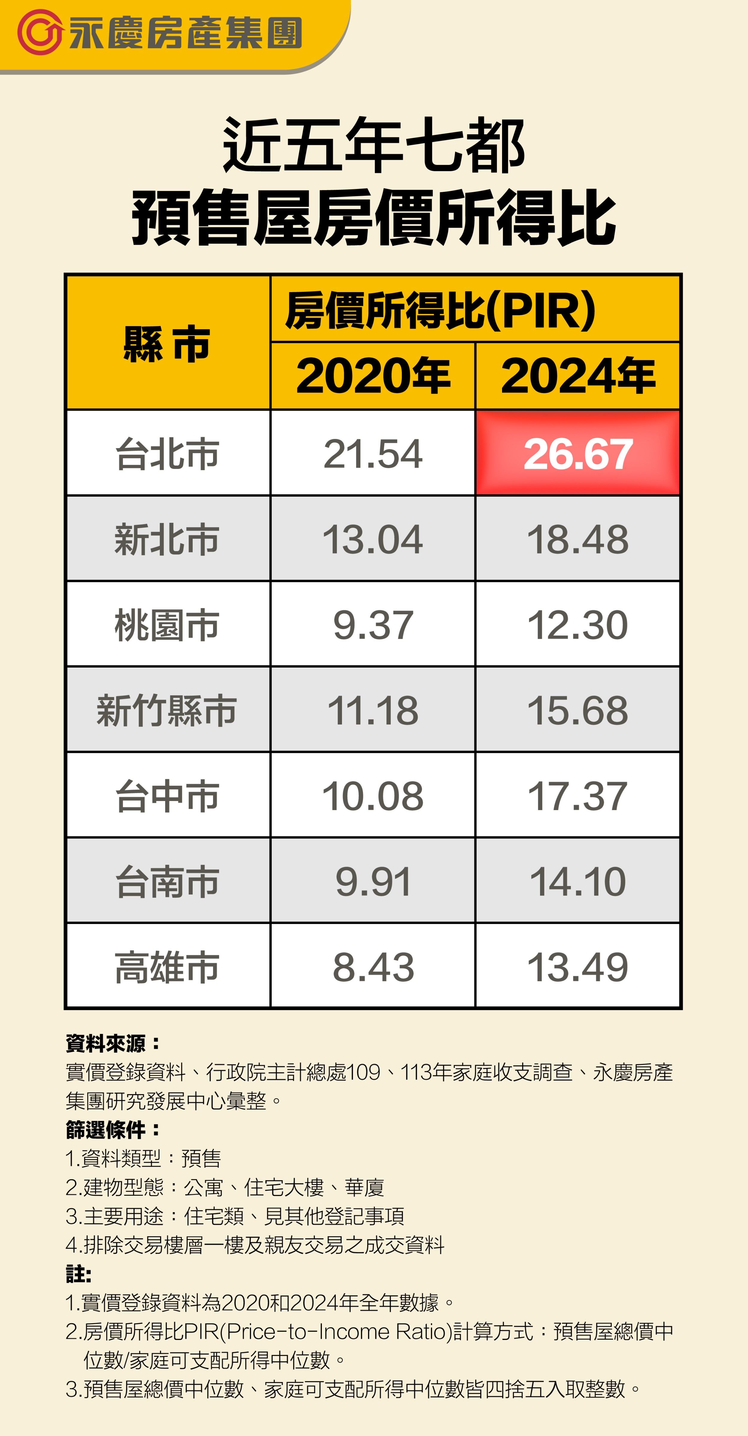 ▲▼永慶房市訊息,永慶必知小常識,永慶安心買賣屋。（圖／業者提供）