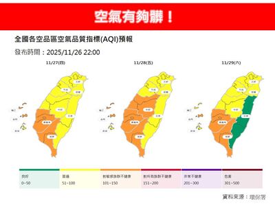 空氣有夠髒！全台空品亮橘燈　東北風挾污染物侵襲
