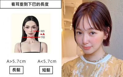 留長髮還是短髮？1把尺找出「5.7黃金比例」　秒知妳最適合的長度