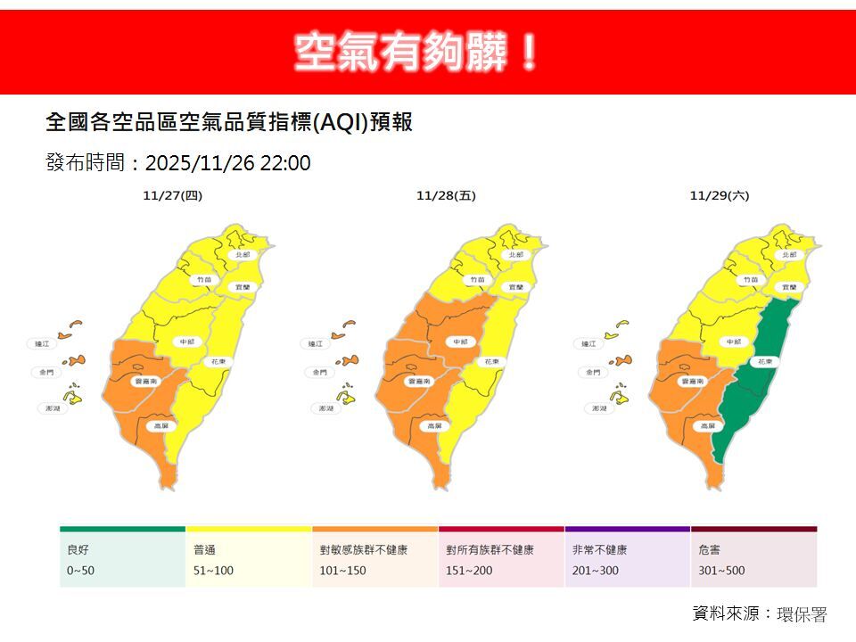 空氣有夠髒！全台空品亮橘燈　東北風挾污染物侵襲