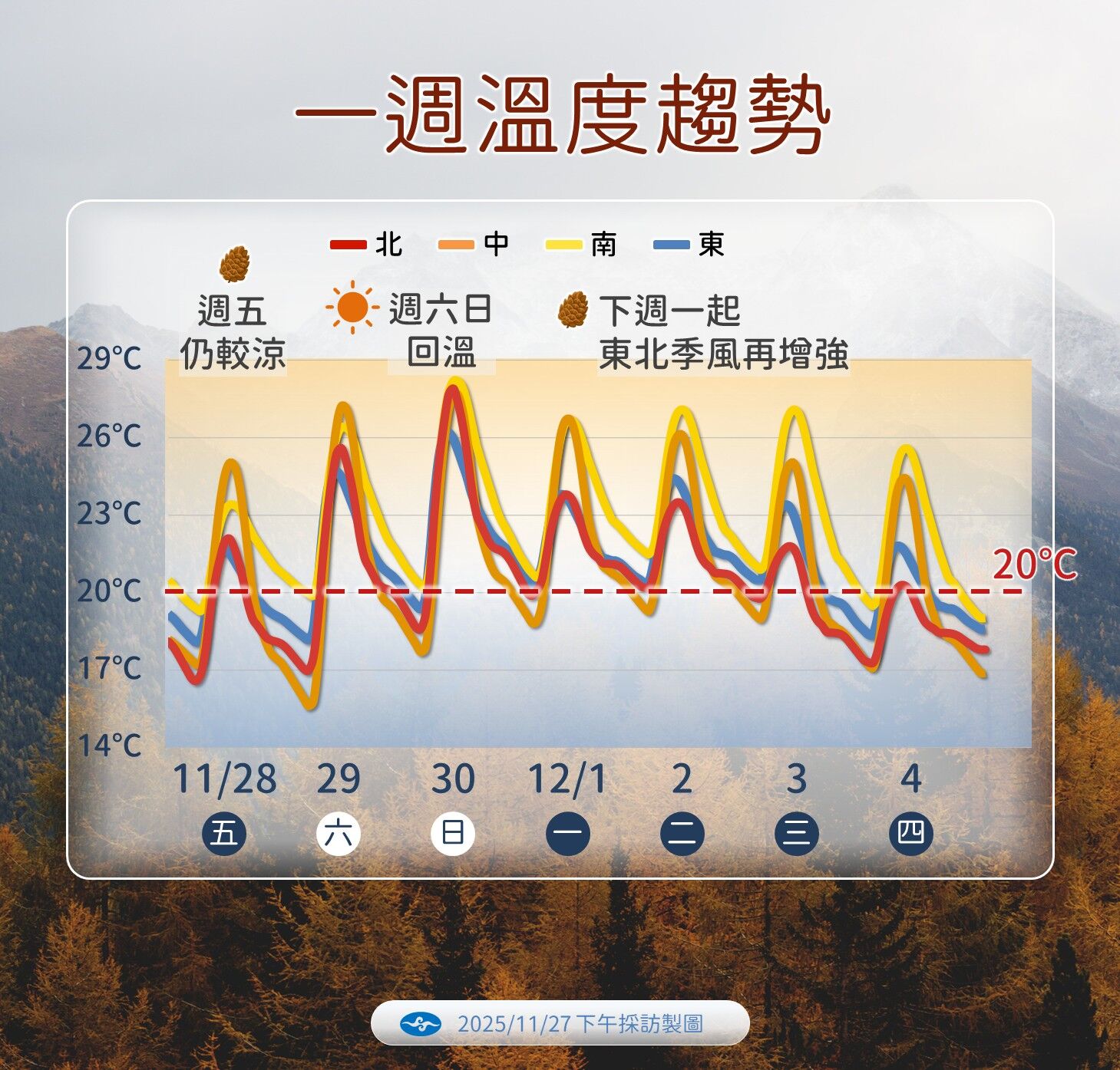 ▲▼天氣。（圖／氣象署提供）