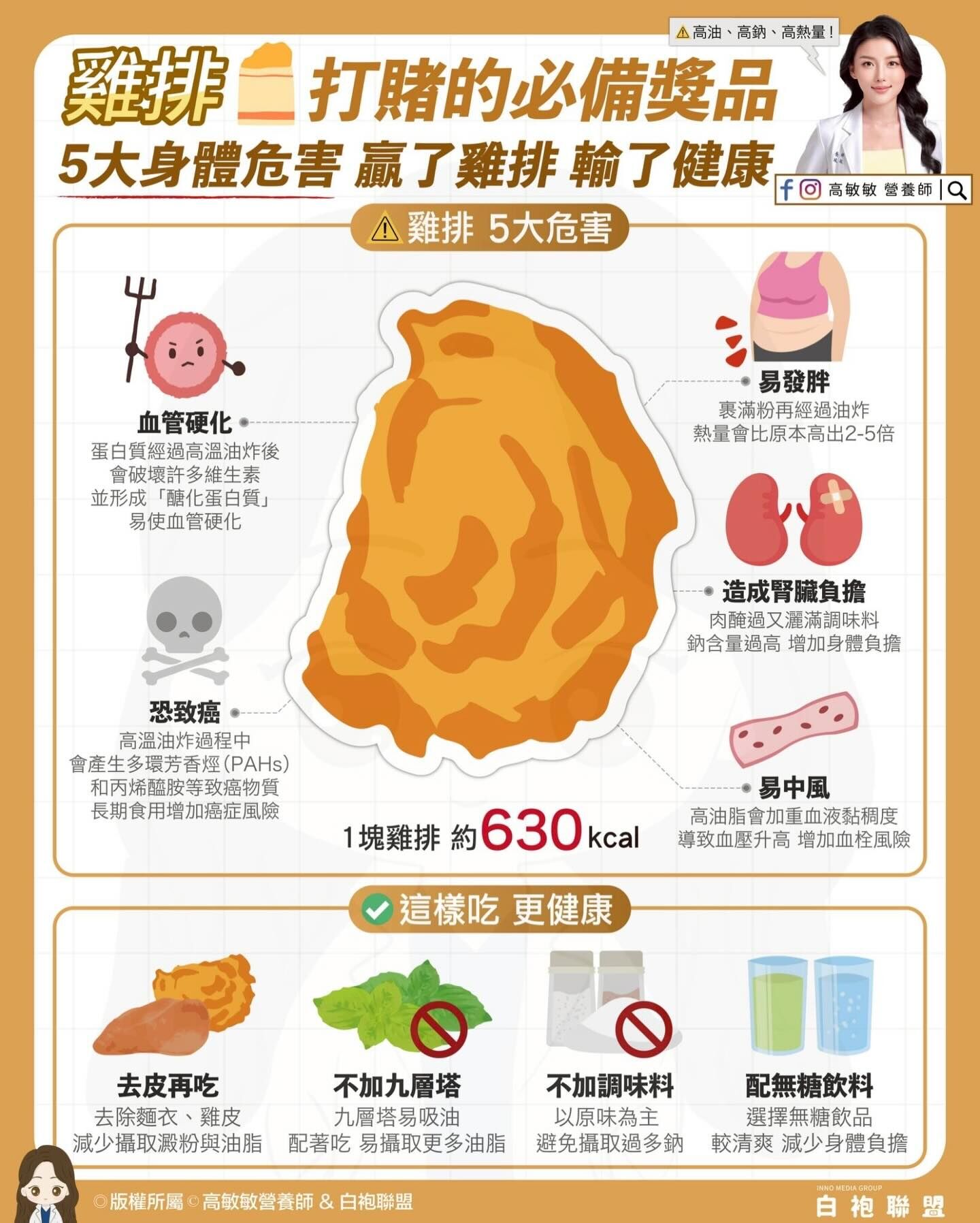 ▲▼營養師曝炸雞排的「5大健康危害             。（圖／翻攝自FB/高敏敏營養師）