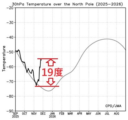 ▲▼             。（圖／翻攝鄭明典臉書）