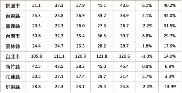 ▲▼             。（圖／記者項瀚攝）
