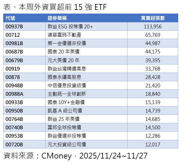 ▲▼第一金投信。（圖／記者巫彩蓮攝）