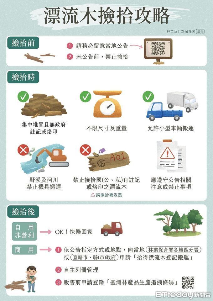 漂流木撿拾新法上路　花蓮公告撿拾區即日起開放