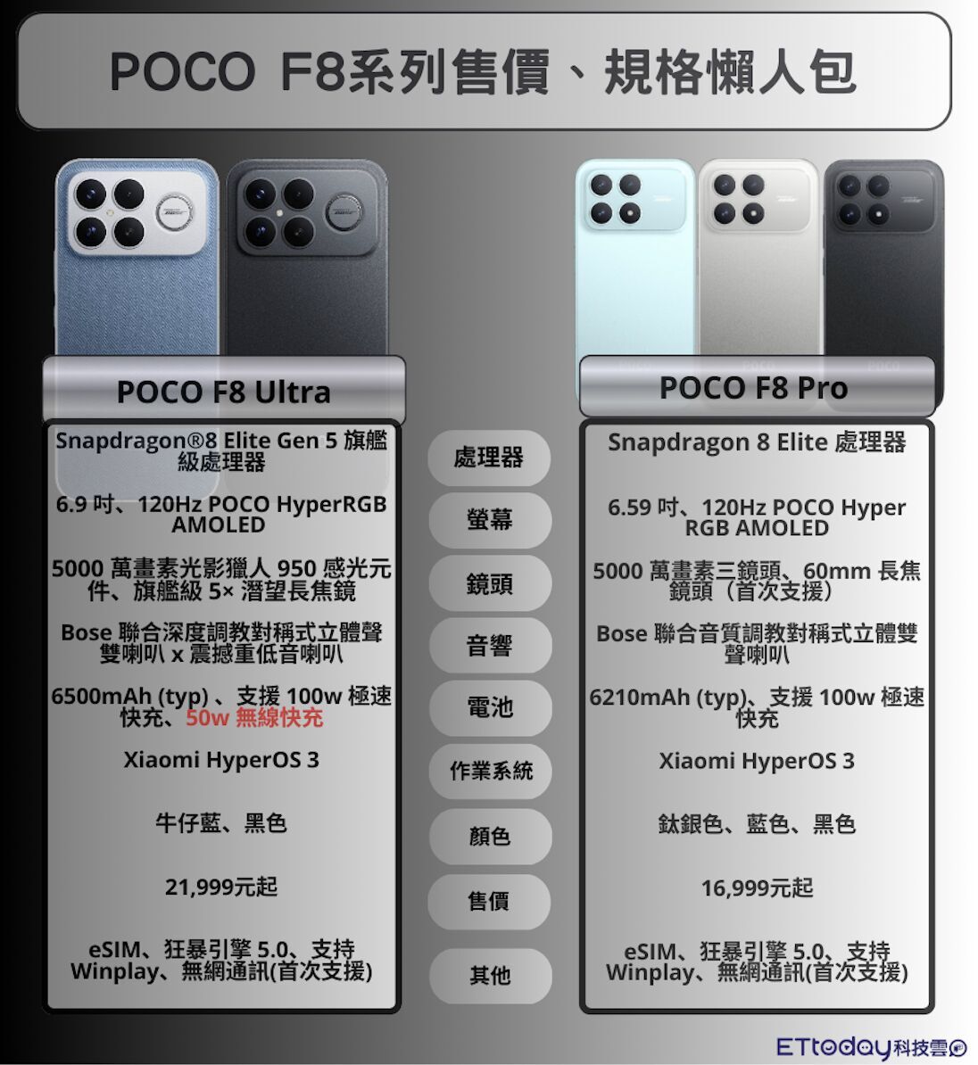 ▲▼       POCO F8      。（圖／記者蘇晟彥攝）