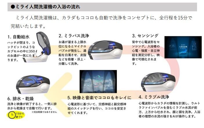 ▲▼日本Science推出「自動洗澡機」，一台要價高達6000萬日圓（約1200萬台幣）。（圖／翻攝自株式会社サイエンス）