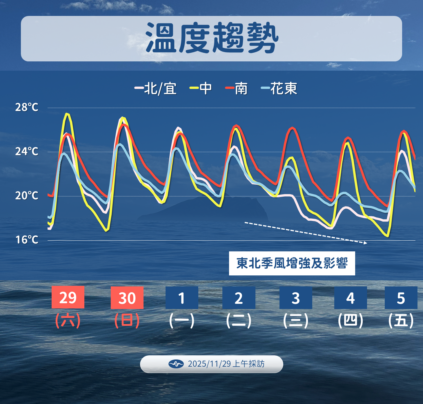 ▲▼天氣。（圖／氣象署提供）