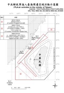 共軍8日內第二度「聯合戰備警巡」 34架次共機艦出海擾台
