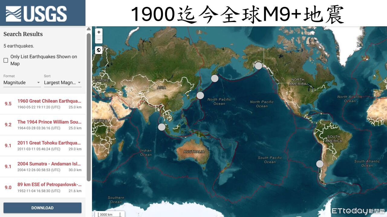 地球「三大傷口」規模6地震頻傳　專家示警：近期恐有7以上強震