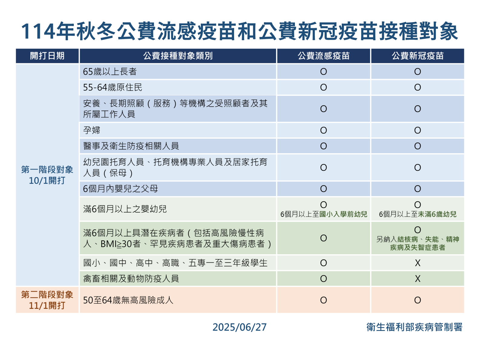 ▲▼  嘉市公費流感疫苗剩不到1萬劑 衛生局12/6增設2場接種站 呼籲符合資格者把握機會施打   。（圖／嘉義市政府提供）
