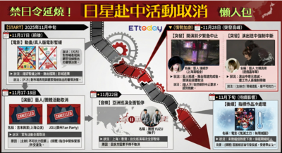 日9藝人3電影「赴中活動全被腰斬」！取消原因全一致　懶人包一次看