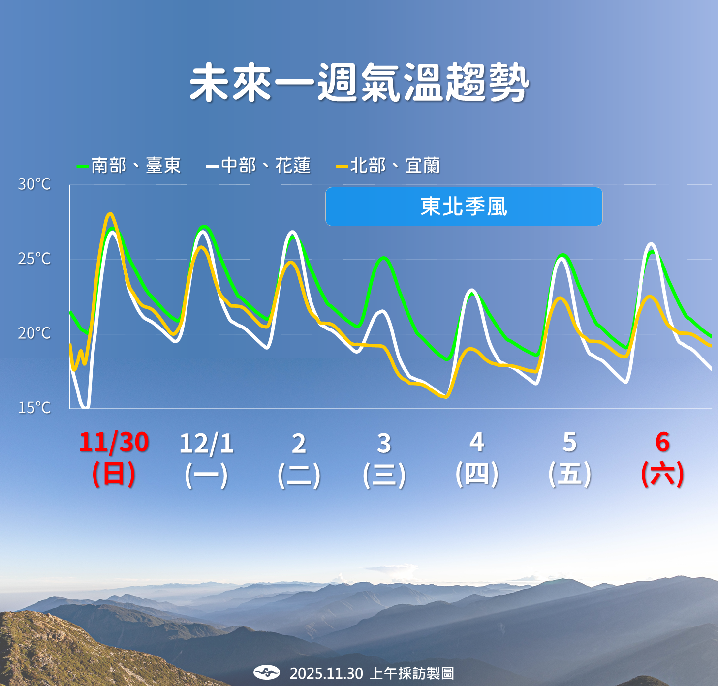 ▲▼天氣趨勢。（圖／氣象署提供）