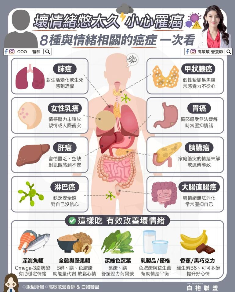 別再悶著了！　8種癌症恐是壞情緒憋出來的