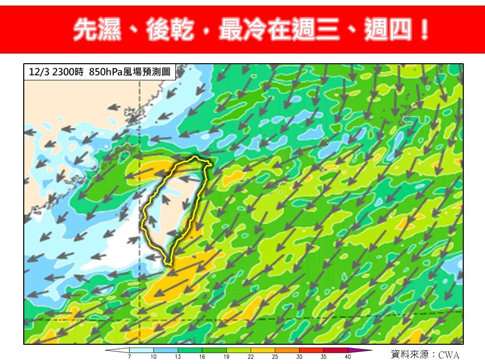 「先濕後乾」強冷空氣在路上　最低溫時間曝