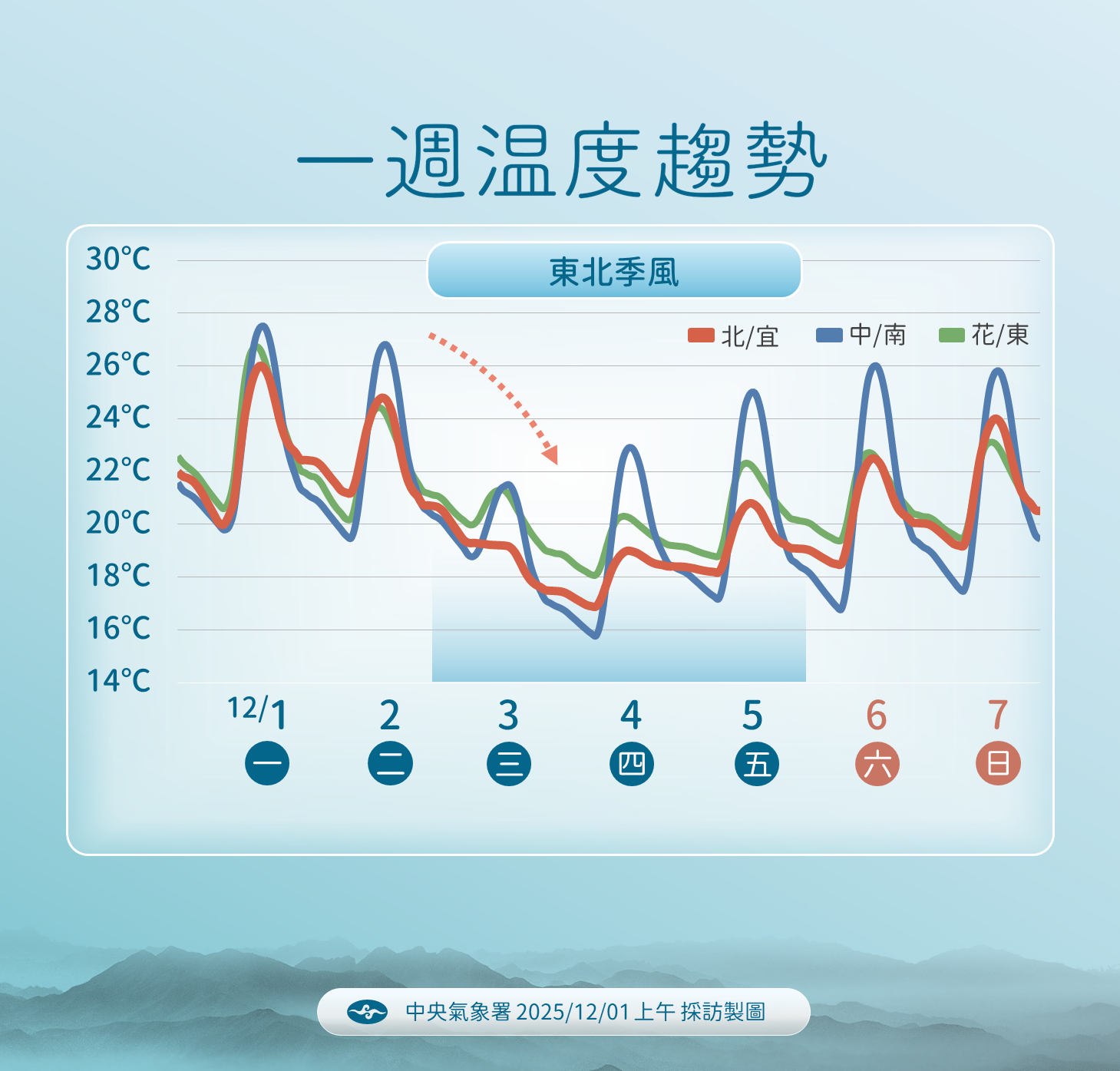 ▲▼天氣。（圖／氣象署提供）