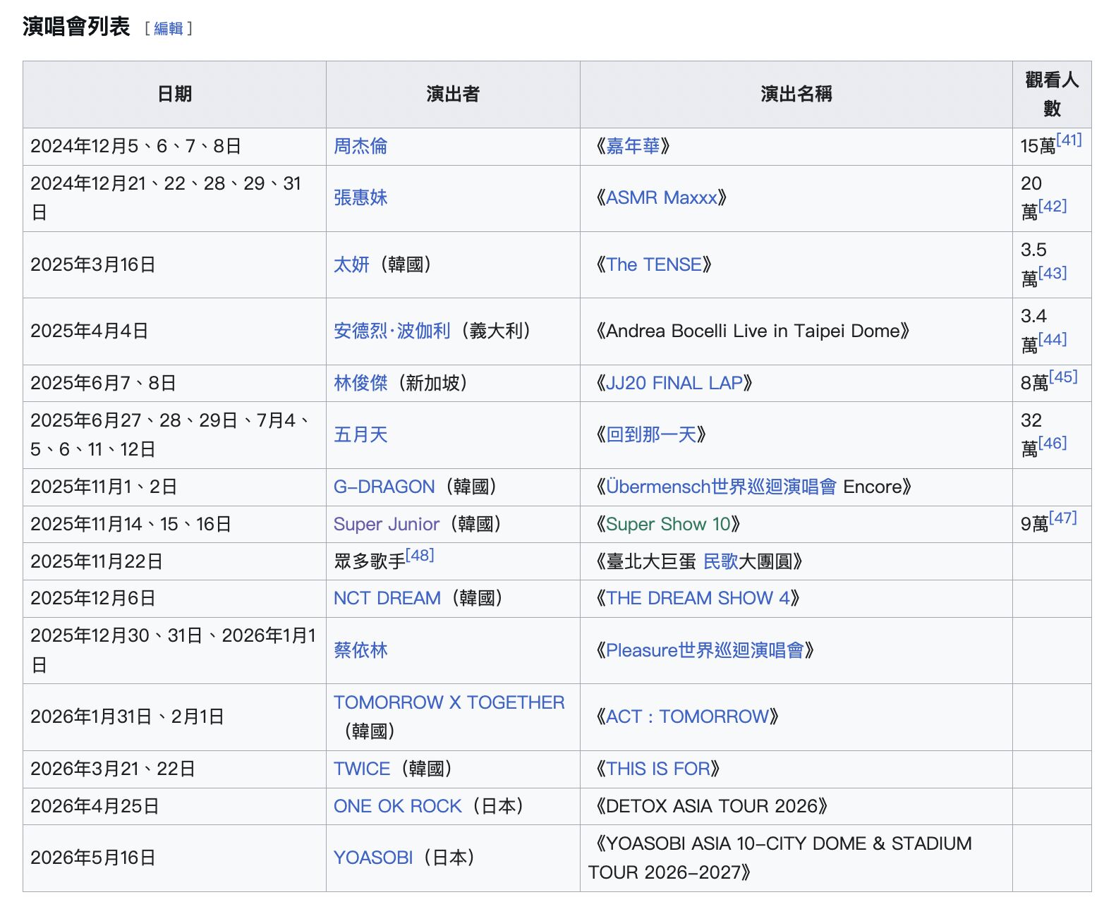 ▲YOASOBI臺北大巨蛋2026場次疑遭劇透，維基百科更新日期　全台嗨炸。（圖／翻攝自臺北大巨蛋維基百科）