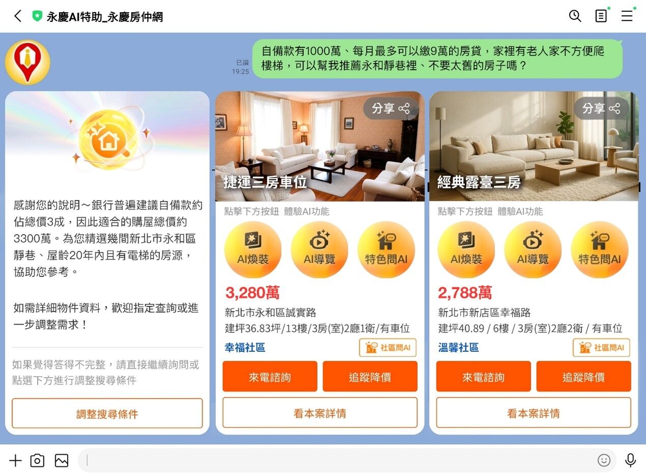 房市逢低買進趁現在？「永慶AI特助」海量房源也能找到購屋好球帶（圖／永慶房屋提供）