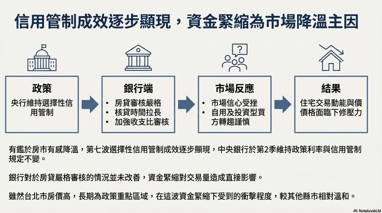 ▲房市持續降溫，住宅價格指數連續2季下跌 。（圖／內政部提供）