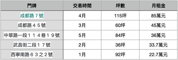 ▲▼             。（表／記者項瀚製）