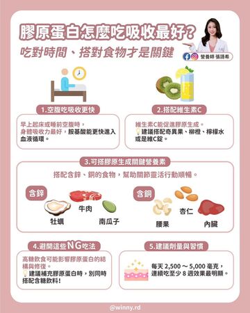 ▲膠原蛋白怎麼吃最有效？營養師揭「吸收率翻倍」的關鍵吃法。（圖／翻攝自營養師張語希粉絲專頁）