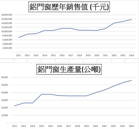 ▲▼             。（圖／記者陳筱惠攝）
